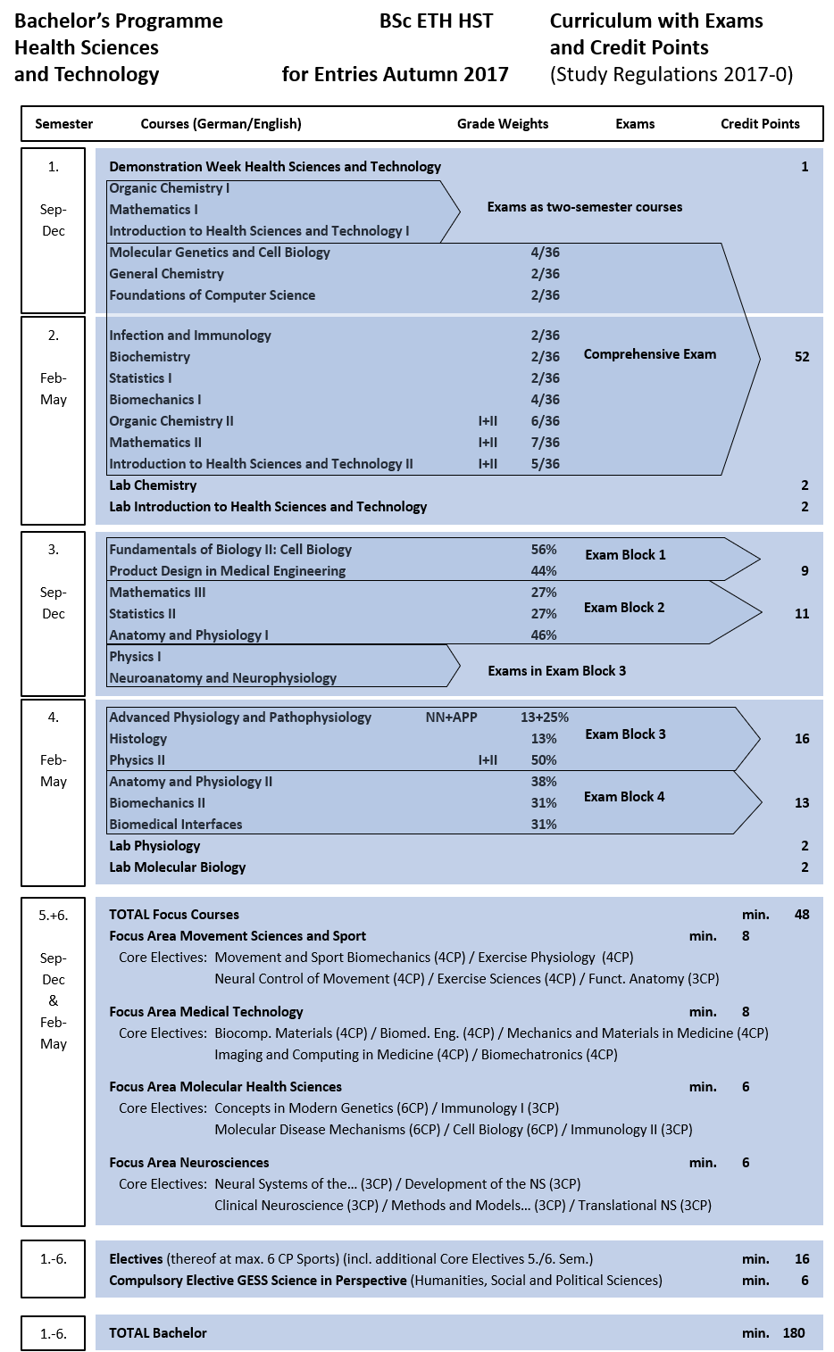 Enlarged view: Studyplan BSc Regulation 2017
