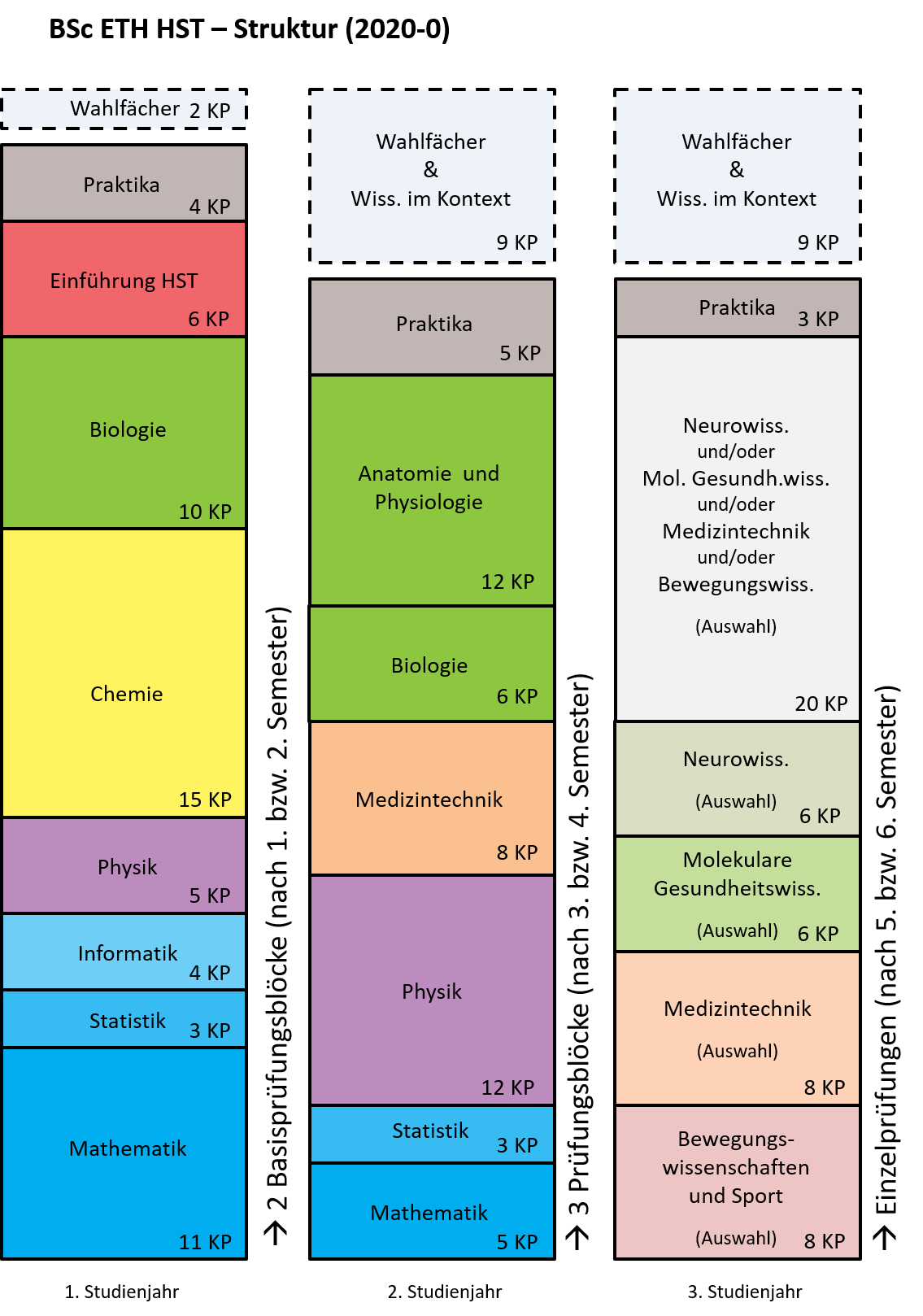 eth gesundheitswissenschaften